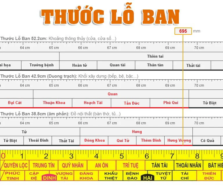 Thước lỗ ban trong xây dựng nhà cửa - ảnh minh họa | Nội thất HCK